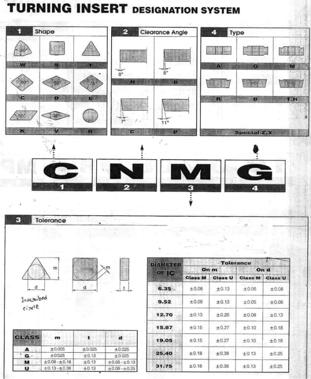 cnc-training-gurgaon-turning-insert-cnc-machine